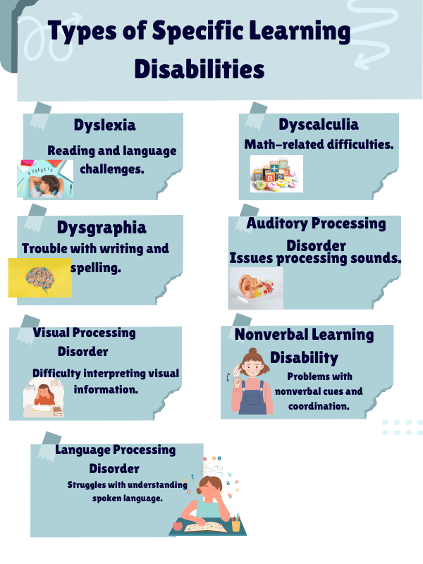 Types of Learning Disabilities