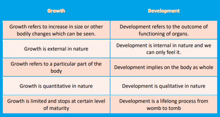 principles of growth and development