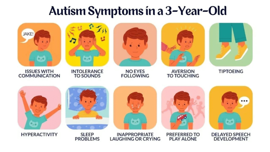 Autism for Children
