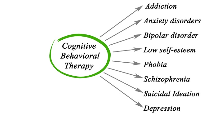Causes of Cognitive Behavioral Therapy