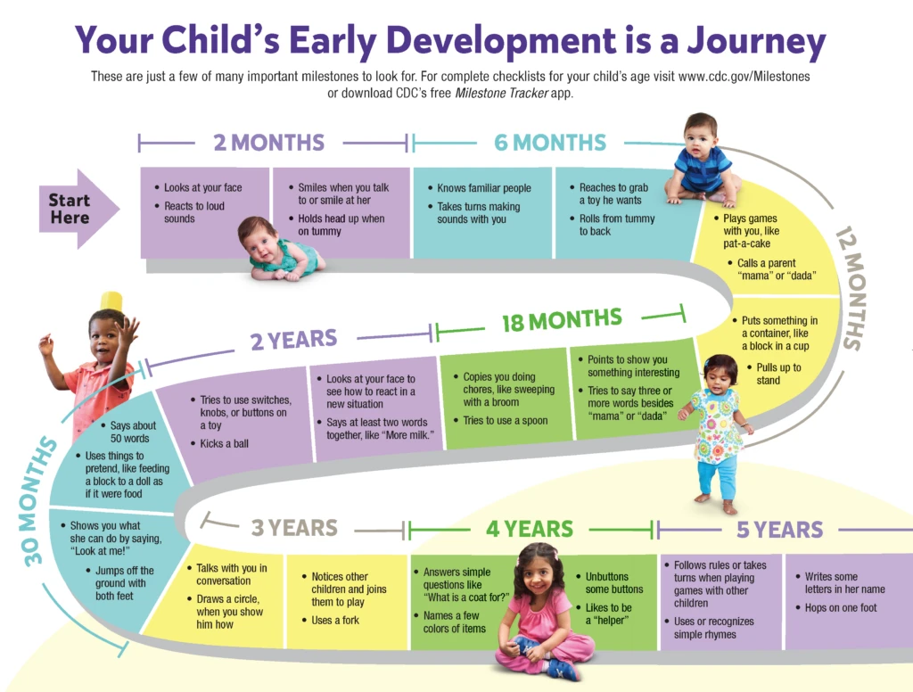 developmental milestones pdf