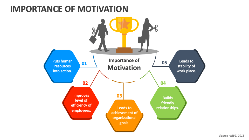 motivation in the process of learning