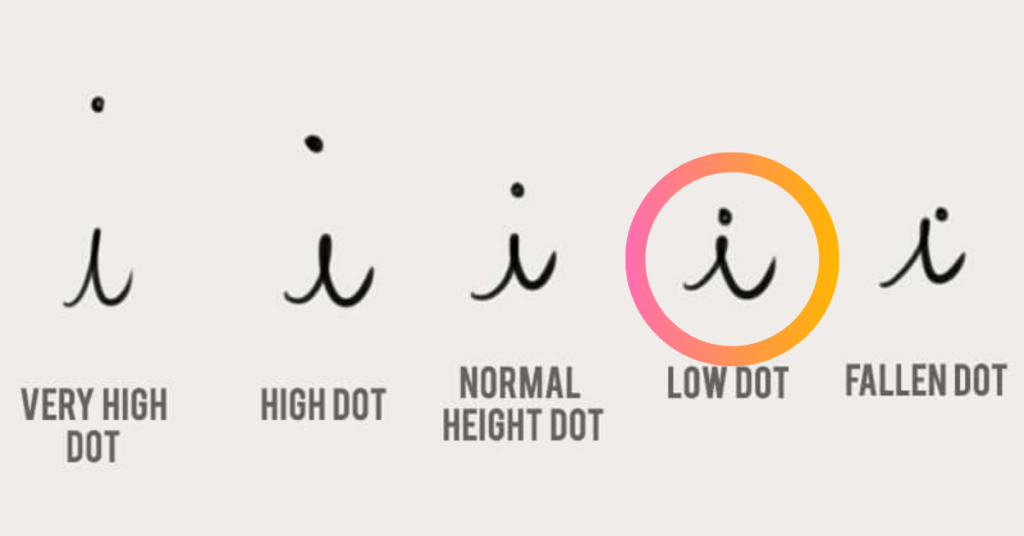 Signs of Handwriting Anxiety