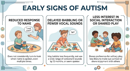 Autism Signs and Stages