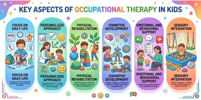 Occupational Therapy Essentials