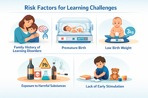 Learning Disability Risk Factors