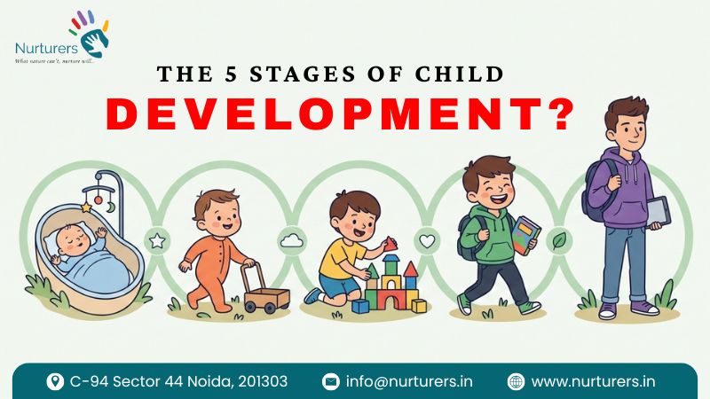 The 5 Stages of Child Development"