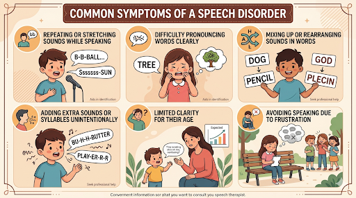 Common Symptoms of Speech Disorders