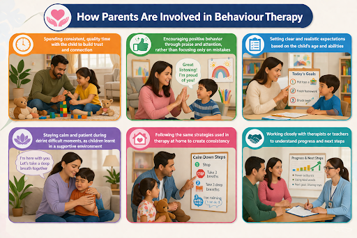 Parents' crucial role in Behaviour Therapy