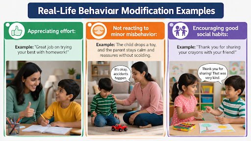 Real-Life Behaviour Modification Examples that work