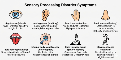 Sensory Processing Disorder Symptoms