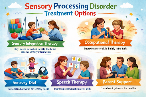 Sensory Processing Disorder Treatment Options