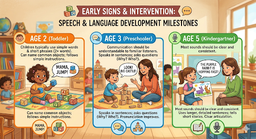 Understanding Speech Disorders in Children
