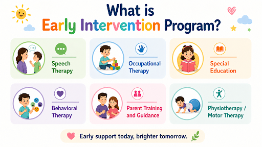 what is early intervention program at Nurturers