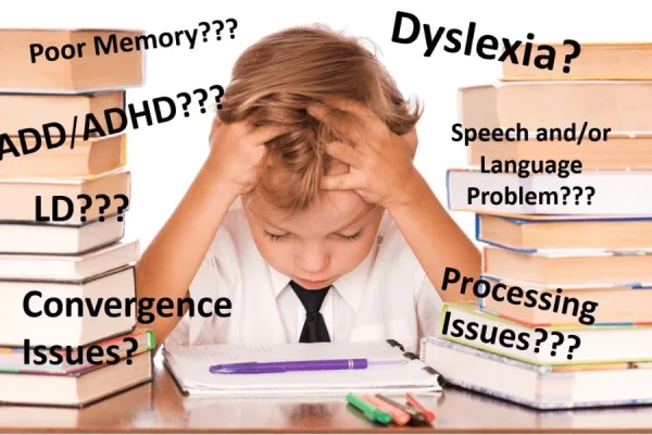 Symptoms of Disability Symptoms of Disability