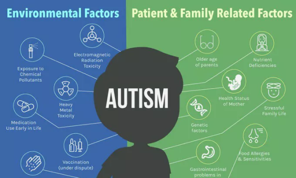 autism spectrum disorder autism spectrum disorder
