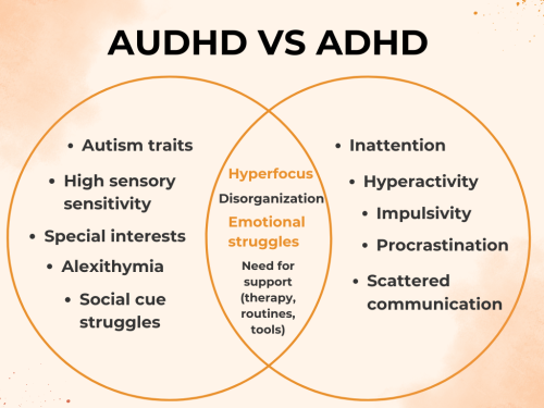 ADHD and Autism