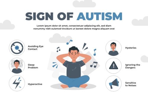 Autism Spectrum Disorder Symptoms
