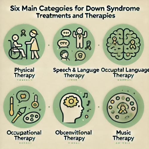 Children with Down Syndrome