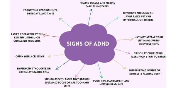 ADHD in Children Signs Parents Shouldn’t Ignore ADHD in Children Signs