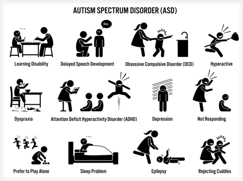 Diagnosis for Autism in Children Diagnosis for Autism in Children