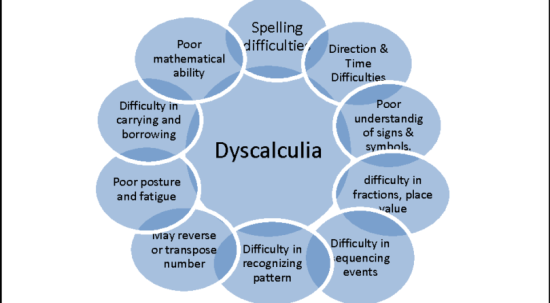 Types of Dyscalculia