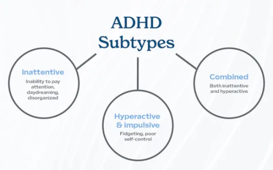 Types of ADHD in Children Types of ADHD in Children