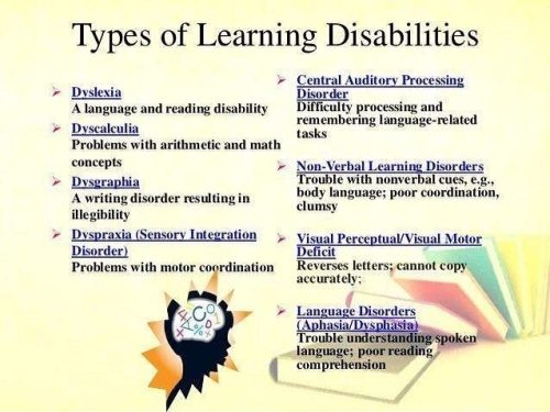 Types of Learning Disabilities Types of Learning Disabilities