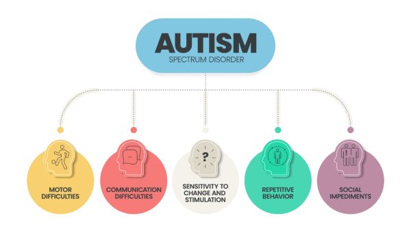 WHAT ARE THE SYMPTOMS OF AUTISM WHAT ARE THE SYMPTOMS OF AUTISM