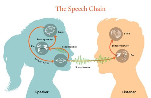 audiology clinic near me