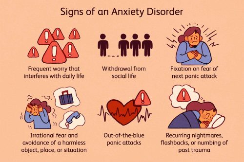 nursing care plan for anxiety