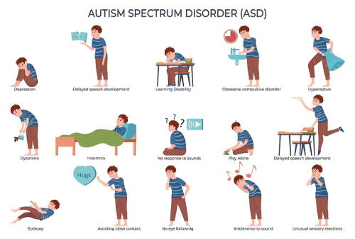 Types of Autism Spectrum Disorder