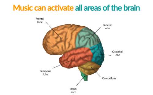 benefits of music