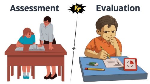 measurement assessment and evaluation