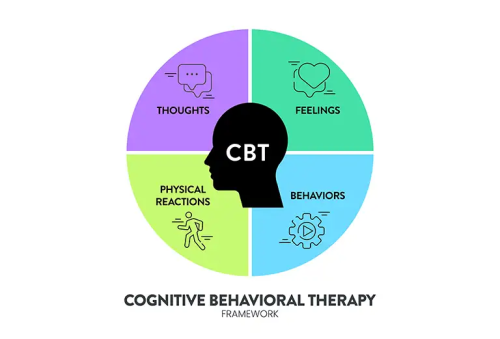 cognitive behaviour therapy techniques