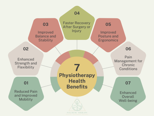 masters in physical therapy masters in physical therapy