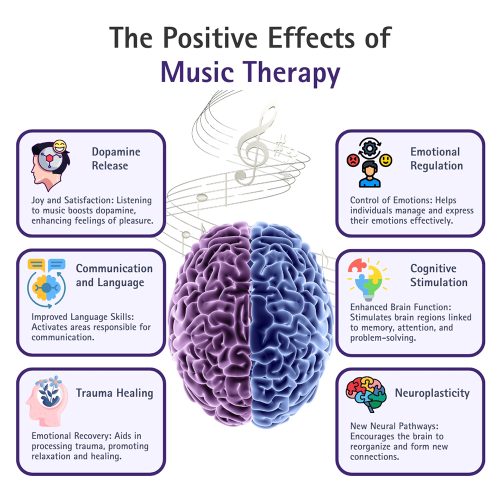 Benefits of Music Therapy Benefits of Music Therapy