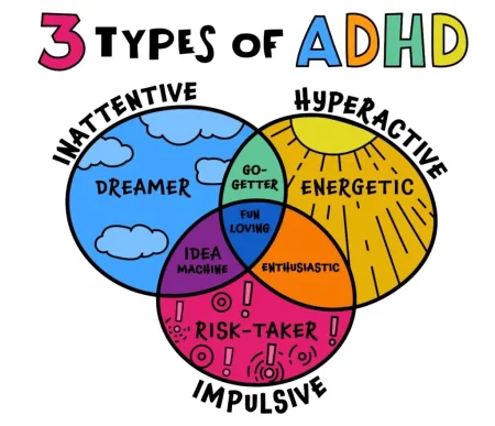 Types of ADHD in children